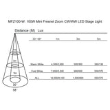Citronic MFZ100-W - 100W Mini Fresnel Zoom CW/WW LED Stage Light