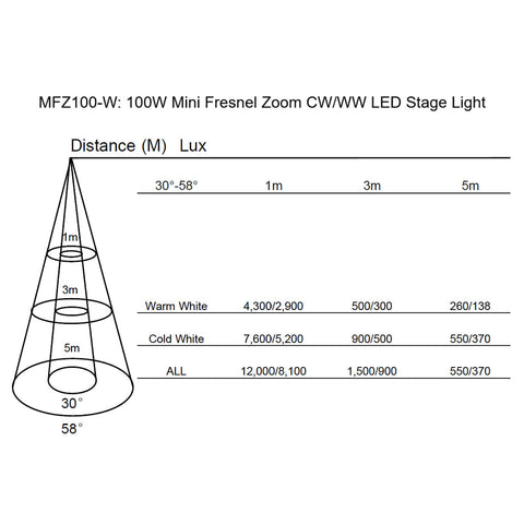 Citronic MFZ100-W - 100W Mini Fresnel Zoom CW/WW LED Stage Light